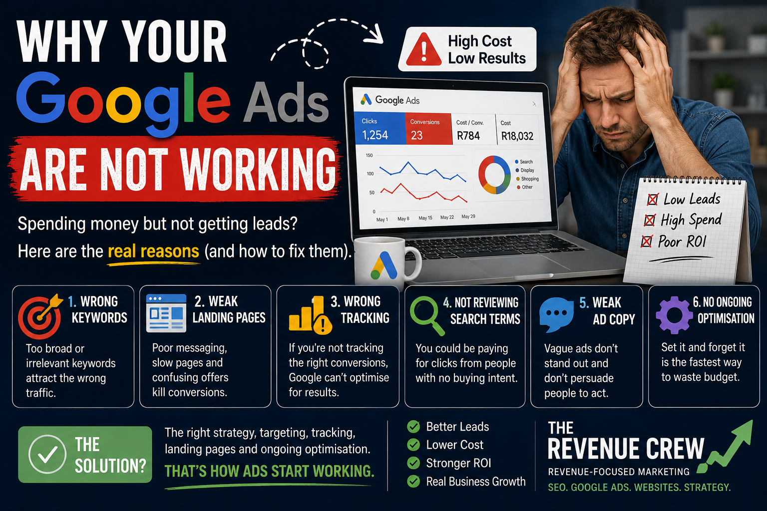why google ads might not be working for you